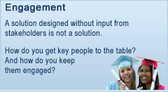 image of proud graduates. Engagement. A solution designed without input from stakeholders is not a solution. How do you get key people to the table?  And how do you keep them engaged?
